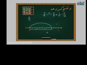 تدریس خصوصی ریاضی ابتدایی